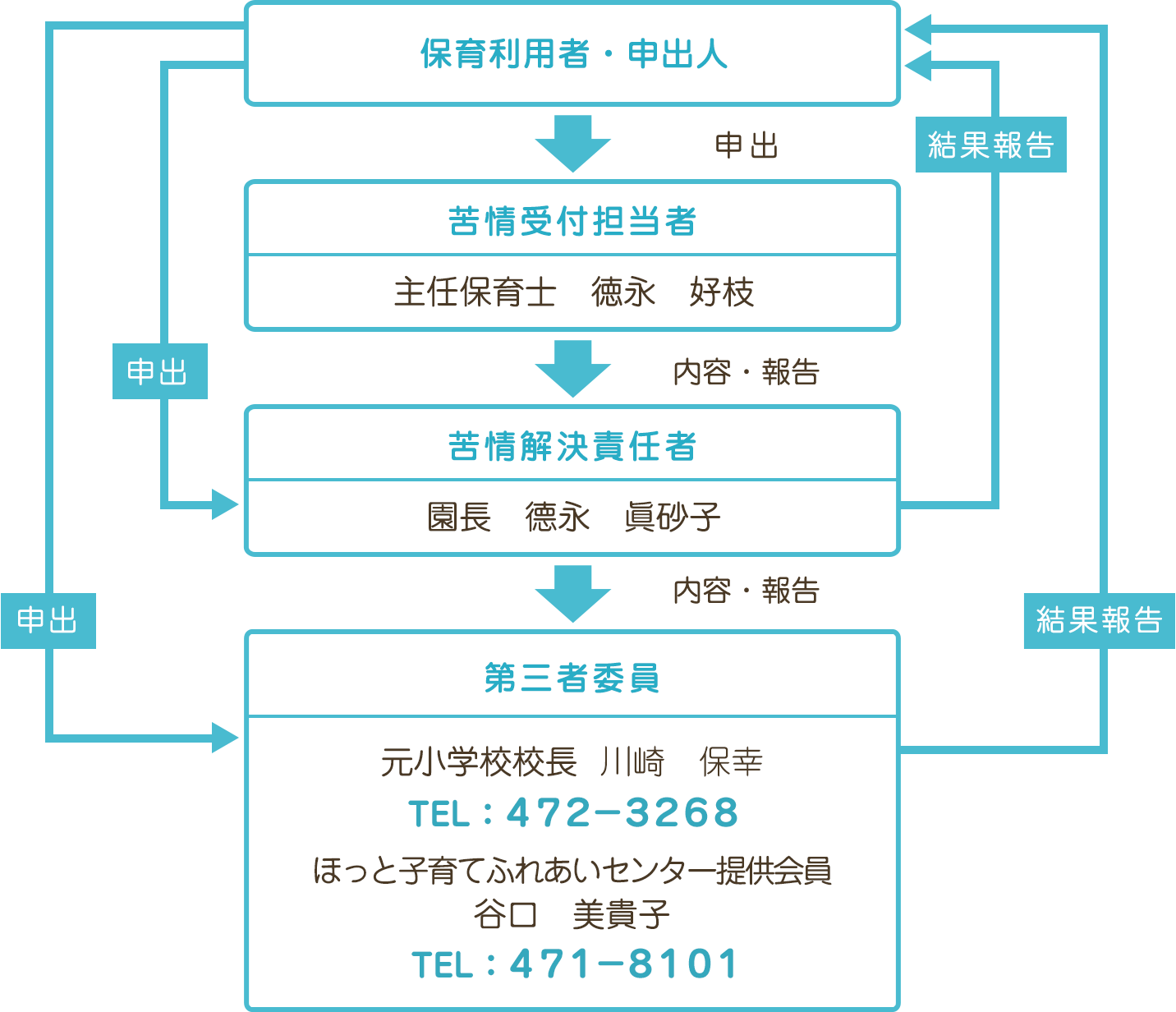 苦情解決の仕組み