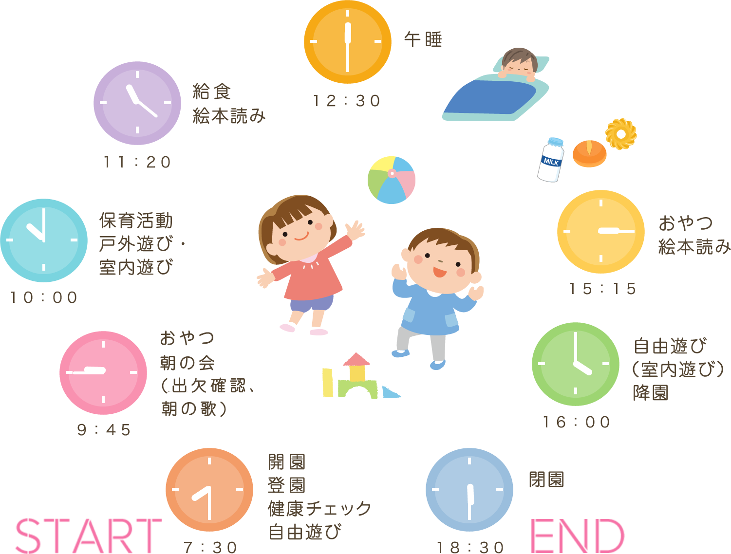 いちにちのながれ